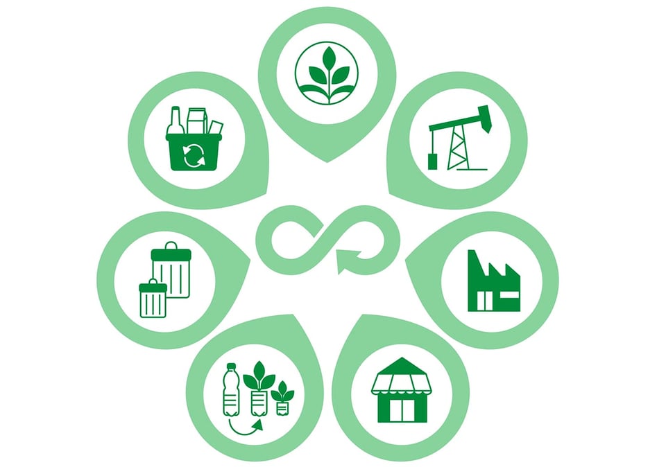 Economia-circular-modelo-todocartonSK_L